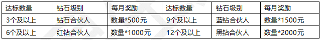 2023年度易生聚合家代理市场政策(图4) 023年度易生聚合家代理市场政策"