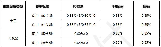 2023年度易生聚合家代理市场政策(图1) 023年度易生聚合家代理市场政策"