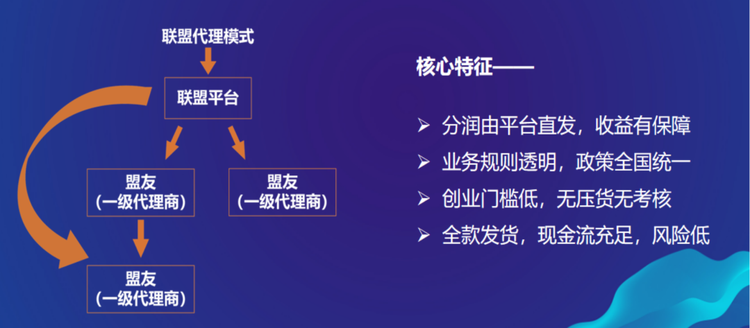 团队为王——聚合家模式及政策(图1) 团队为王——聚合家模式及政策(图1)