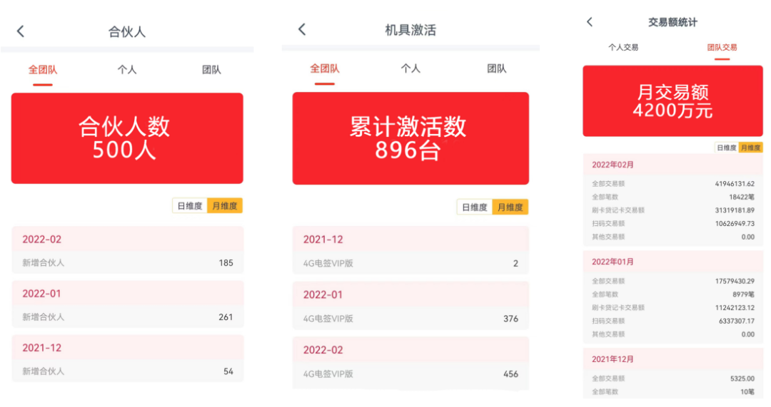 团队为王——聚合家模式及政策(图11) 团队为王——聚合家模式及政策(图11)