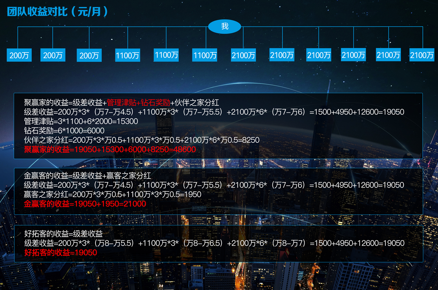 聚合家和金赢客、好拓客收益对比(图2) Nipic_7259105_20180327082732508275.jpg