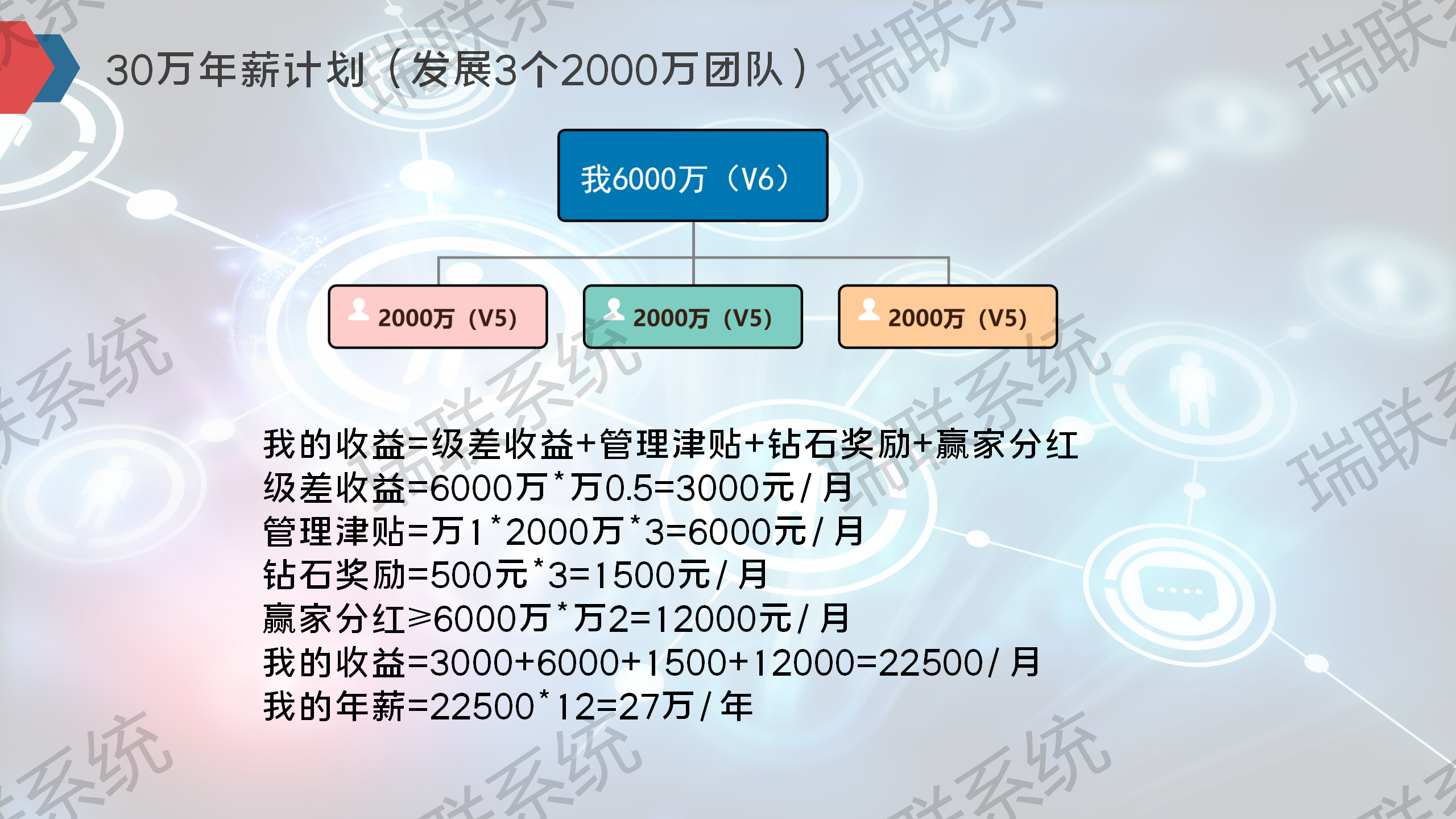 聚合家是什么?是一个平台,是一门生意,是一种创业模式,是一种分享经济,更是一份事业!!!(图9) 演示文稿1_01(2).png