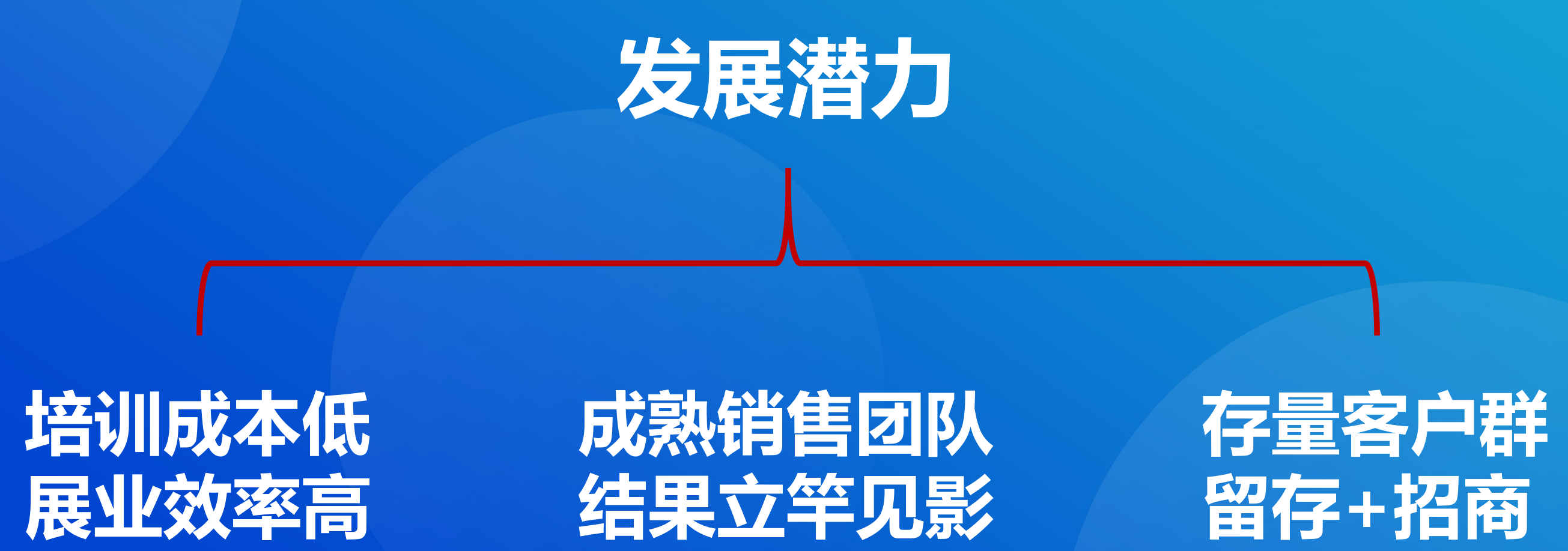 如何整合传统代理(聚合家商学院)(图1) image.png