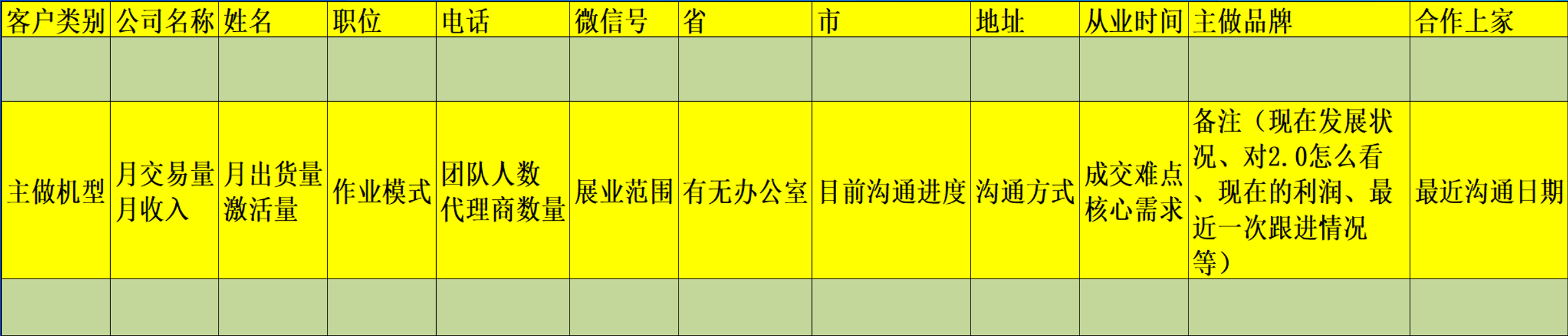 如何整合传统代理(聚合家商学院)(图4) image.png