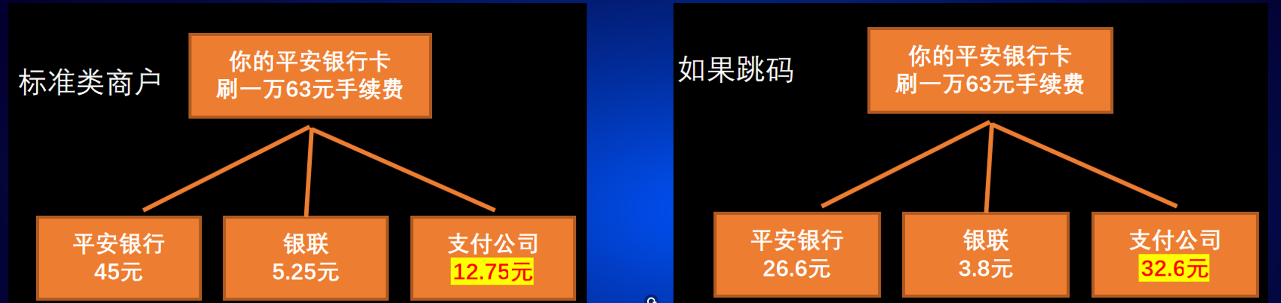 装机四部曲(聚合家商学院)(图1) image.png