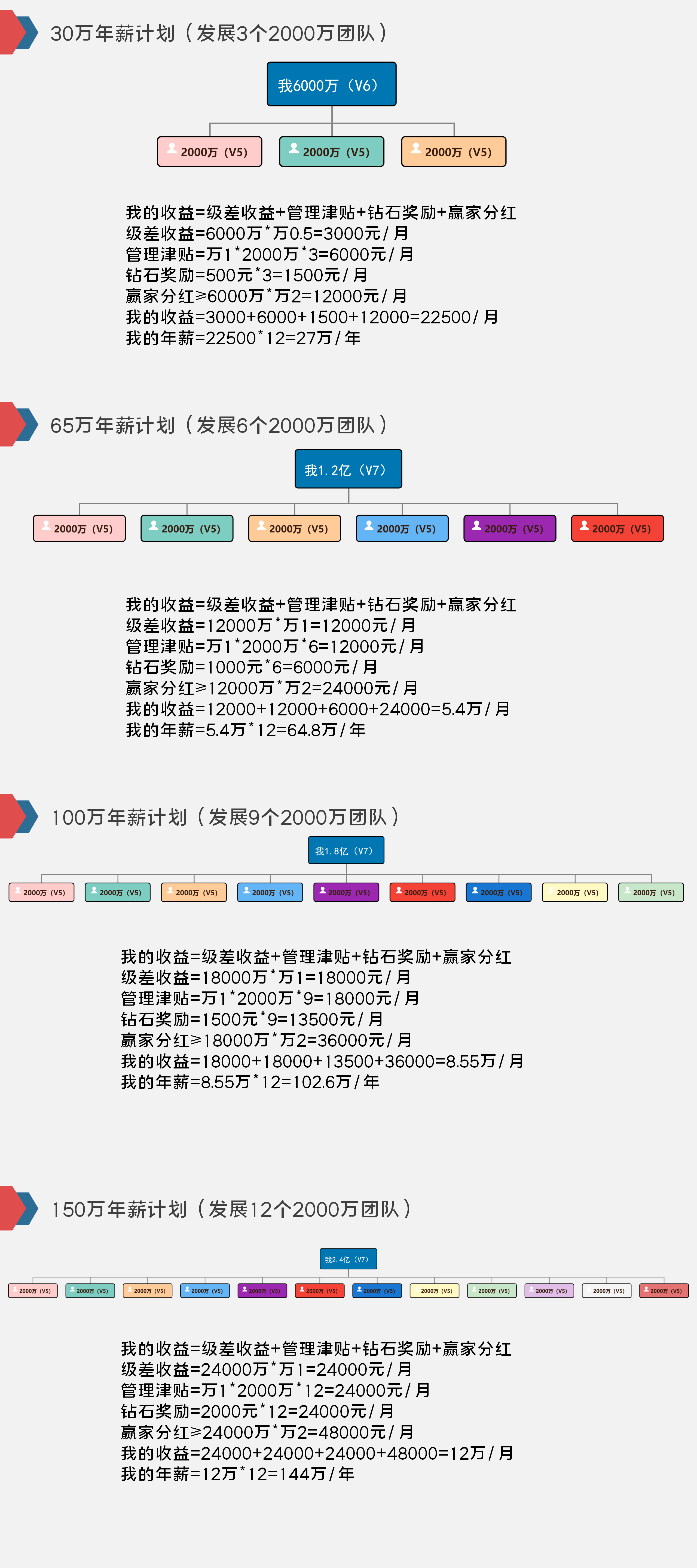 易生支付聚合家是一个互助的事业!(图3) 演示文稿1_01.png