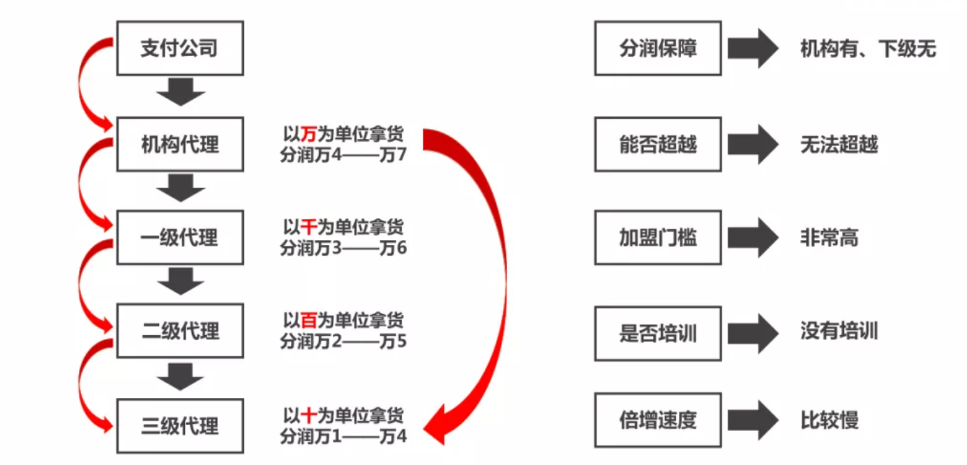 全面解析 | 聚合家到底是什么?(图4) image.png
