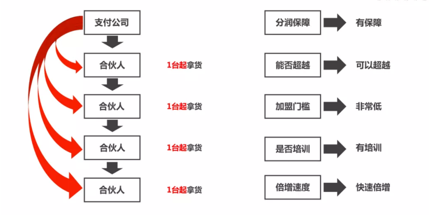 全面解析 | 聚合家到底是什么?(图3) image.png