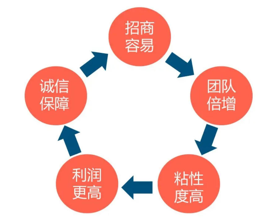 全面解析 | 聚合家到底是什么?(图5) image.png