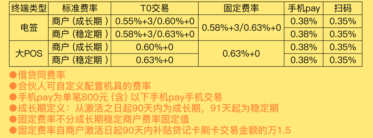 聚合家2.0政策快速解读【产品+代理政策】(图3) image.png
