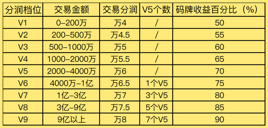 易生支付聚合家是一个互助的事业!(图1) image.png