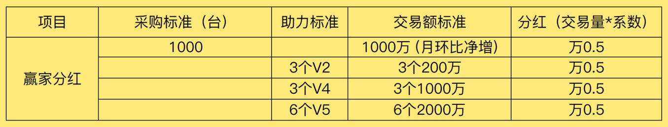 聚合家2.0政策快速解读【产品+代理政策】(图6) image.png