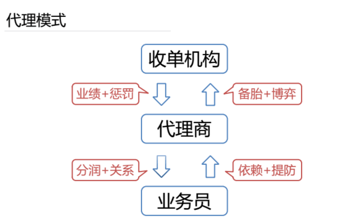 聚合家赚钱点(图2) image.png