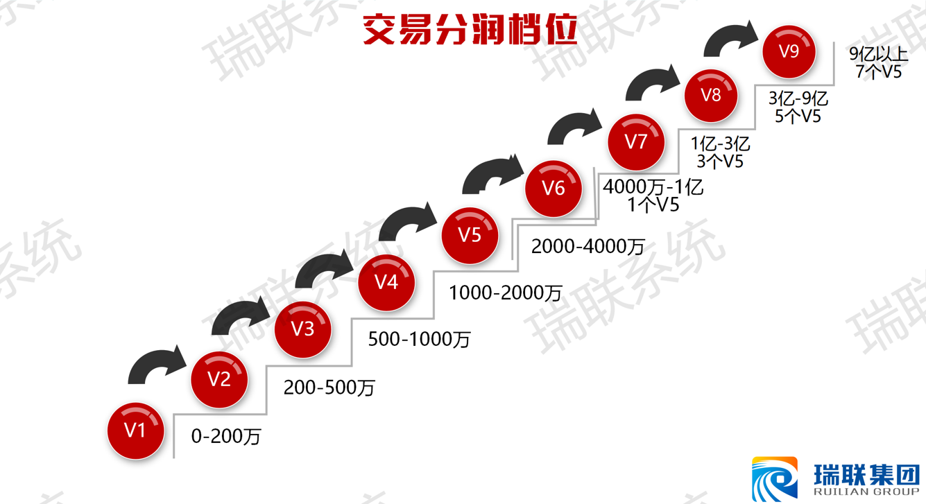 聚合家是什么?是一个平台,是一门生意,是一种创业模式,是一种分享经济,更是一份事业!!!(图7) image.png