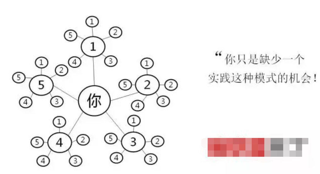 易生支付聚合家是一个互助的事业!(图2) image.png