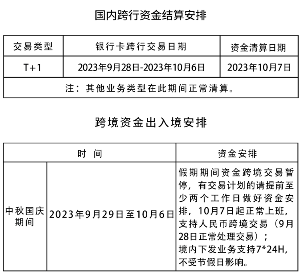 关于易生支付聚合家2023年“中秋国庆”期间资金清算相关事宜的通知(图1) image.png