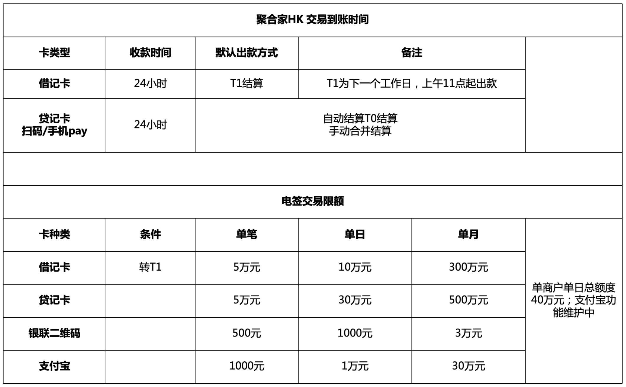 聚合家海科融通(图4) image.png